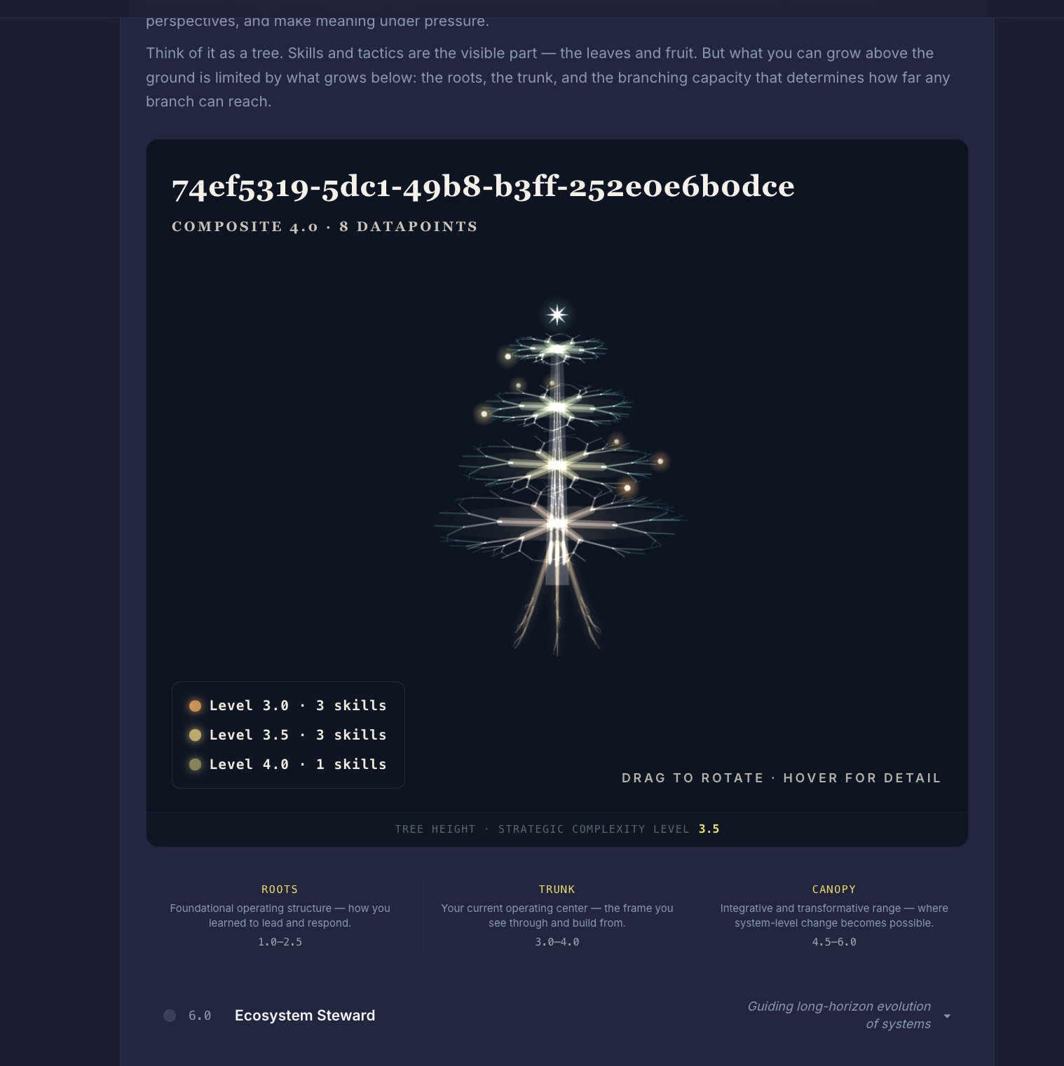 Readiness Engine dashboard — a rotating 3D readiness graph showing capacity levels and evidence-anchored skills